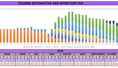 Image-Courbe-MO